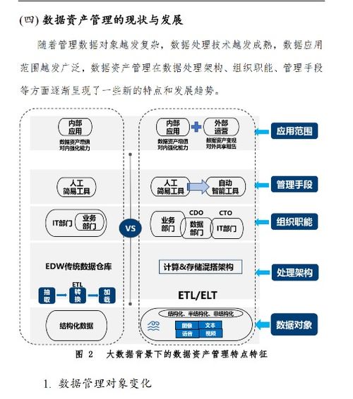 數(shù)據(jù)資產(chǎn)管理實(shí)踐白皮書(shū)4.0 賦能投資咨詢的數(shù)字化轉(zhuǎn)型與價(jià)值躍升