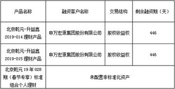 北京市分行資產(chǎn)管理 策略、實(shí)踐與未來(lái)展望