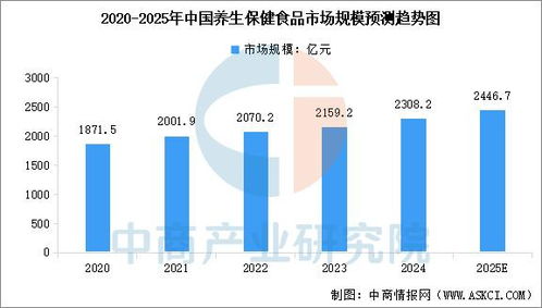 2025年中國(guó)保健食品產(chǎn)業(yè)鏈全景解析與投資布局前瞻