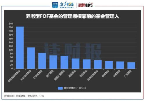 養(yǎng)老型FOF基金業(yè)績(jī)透視 華夏、中歐產(chǎn)品暫領(lǐng)先，泰康資產(chǎn)、博時(shí)基金等產(chǎn)品虧損逾一成